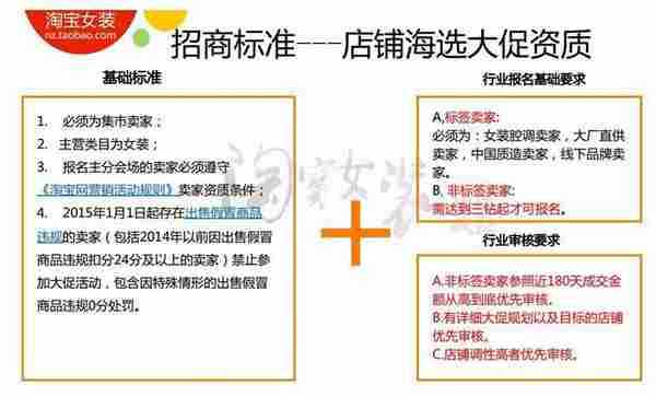 今年双11、双12，淘宝女装又要怎么玩？玩法大剖析!