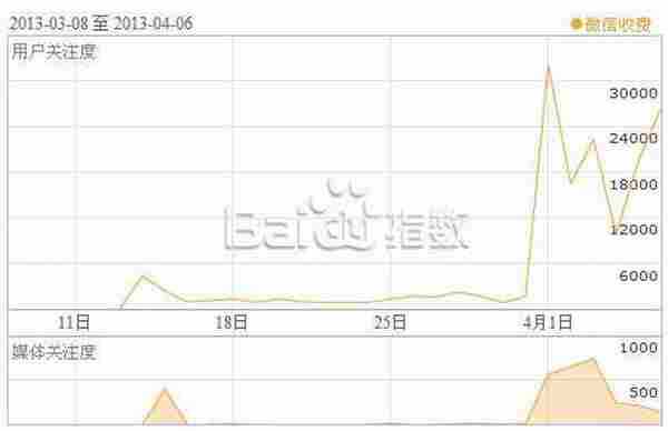 马海斌:如果微信收费了,我裸奔!