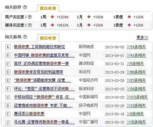 马海斌:如果微信收费了,我裸奔!