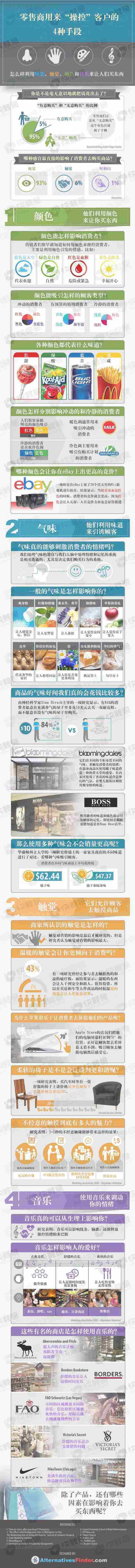 知名零售商如何利用我们的感官来刺激销售？信息图）