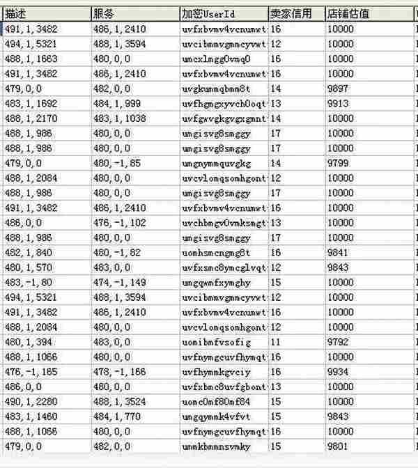 淘宝2015年下半年搜索排名算法我来解读