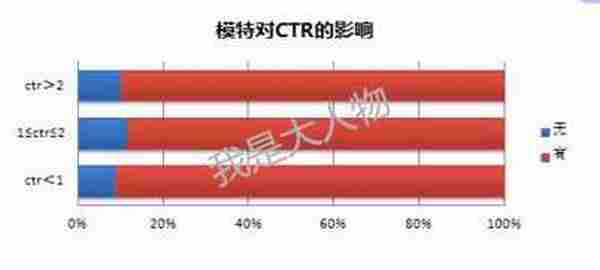 教你飙升点击率，玩转新版直通车！！！