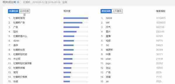 这可能是最全最深度的分析了：杜蕾斯营销策略分析