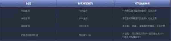 dnf我是钓鱼王活动怎么玩 我是钓鱼王活动详情介绍