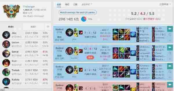 OMG司马老贼单排Rank挤进韩服前20，真心不容易啊！