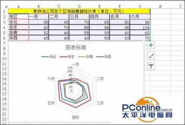excel如何制作雷达图?excel雷达图制作方法