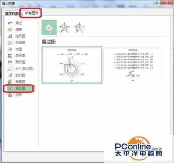 excel如何制作雷达图?excel雷达图制作方法