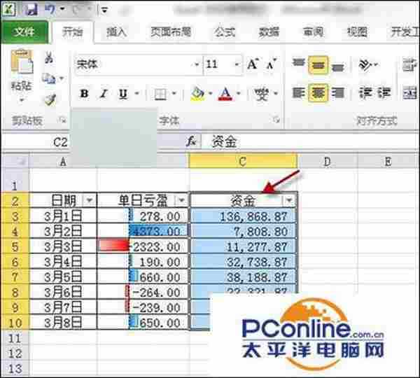 Excel2010好用吗?Excel2010条件格式怎么使用