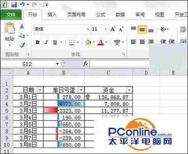 Excel2010好用吗?Excel2010条件格式怎么使用