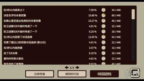 Steam特别好评性格测试独立游戏《忆我》卖破10万套！