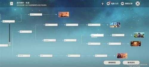 《原神》3.8凯亚邀约事件攻略 凯亚邀约任务全结局达成指南