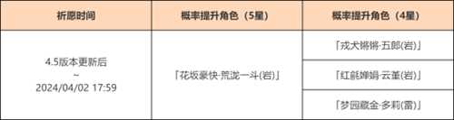 4.5版本有惊喜,祈愿概率UP都有谁?