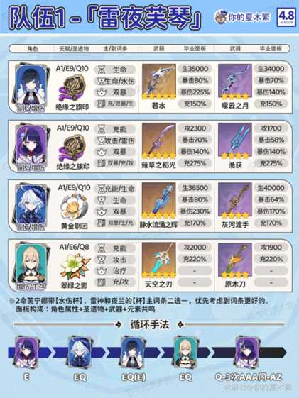 【原神】V4.8攻略 | 夜兰配队｜武器圣遗物毕业面板