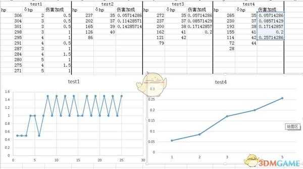 《辐射76》武器狂怒词条效果详解