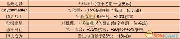 《暗黑地牢》全怪癖都有什么 全特质一览