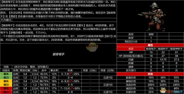 《暗黑地牢》全怪物图鉴