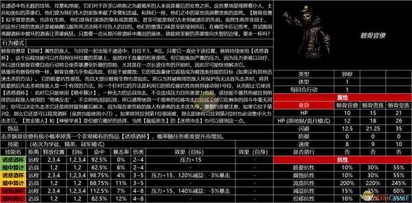 《暗黑地牢》全怪物图鉴