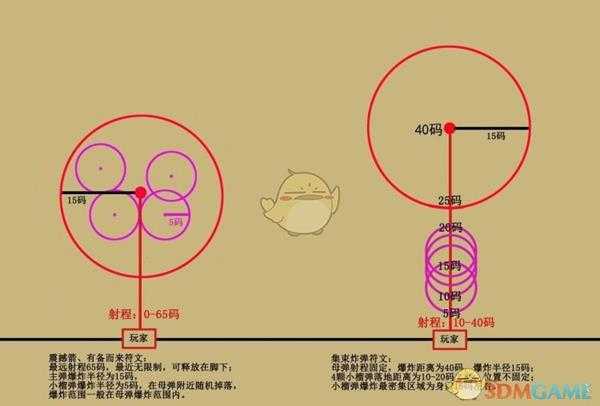 《暗黑破坏神3》猎魔人掠夺集束流攻略