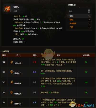 《暗黑破坏神3》猎魔人百变娜塔亚配装指南