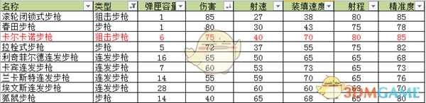 《荒野大镖客2》卡尔卡诺狙击步枪武器介绍
