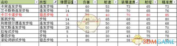 《荒野大镖客2》卡尔卡诺狙击步枪武器介绍