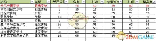 《荒野大镖客2》卡尔卡诺狙击步枪武器介绍