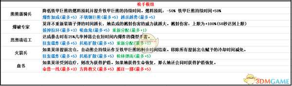 《无主之地3》枪手模组属性一览