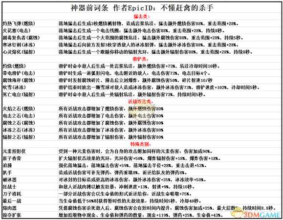 《无主之地3》神器前缀属性一览