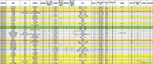 《动物园之星》全动物百科一览
