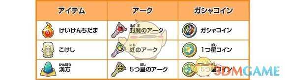 《妖怪手表4》联动钥匙系统详解