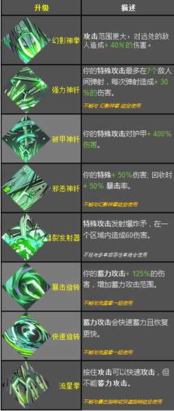 《哈迪斯:地狱之战》锤子恩赐效果一览