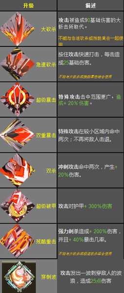 《哈迪斯:地狱之战》锤子恩赐效果一览