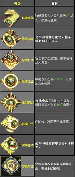 《哈迪斯:地狱之战》锤子恩赐效果一览