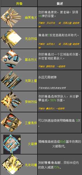 《哈迪斯:地狱之战》锤子恩赐效果一览