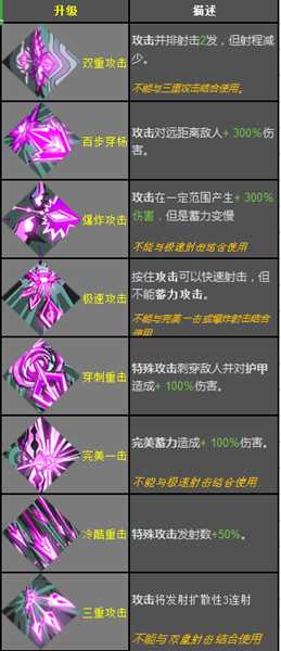 《哈迪斯:地狱之战》锤子恩赐效果一览