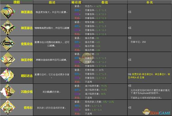 《哈迪斯：地狱之战》雅典娜恩赐效果一览