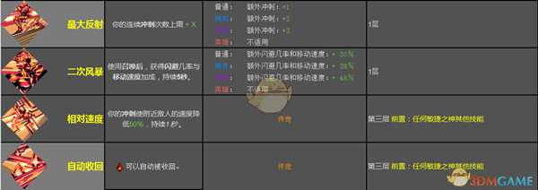 《哈迪斯：地狱之战》敏捷之神恩赐效果一览