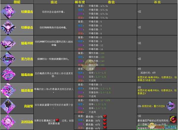 《哈迪斯:地狱之战》迪奥尼索斯恩赐效果一览
