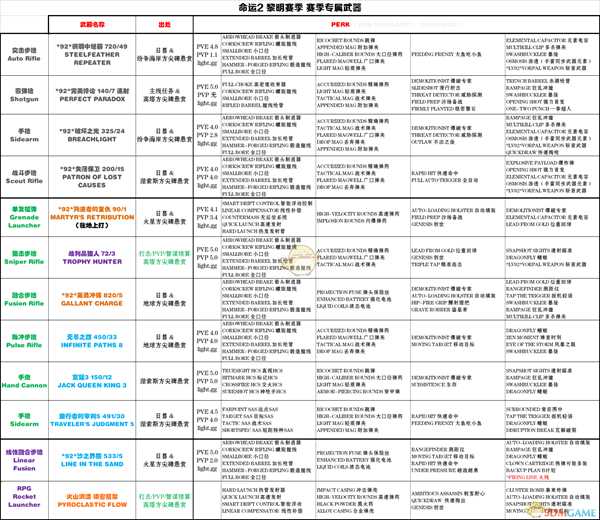 《命运2》黎明赛季赛季专属武器获得方法分享