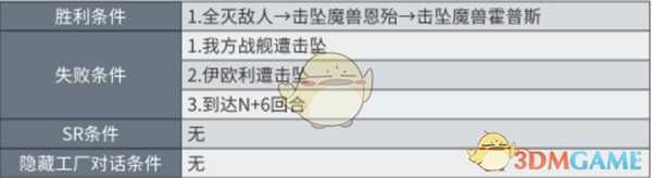 《超级机器人大战X》最终话B永远的艾尔瓦司SR攻略