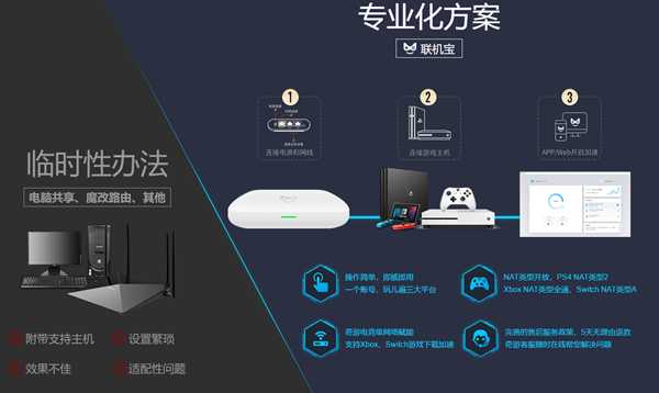 怪物猎人世界ps4加速器哪个好用 严重掉线解决办法