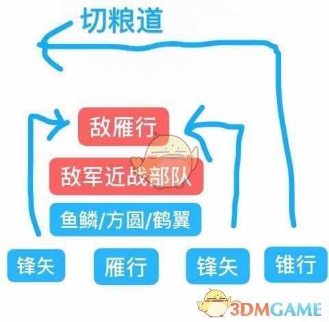 《三国志14》阵型详细解读