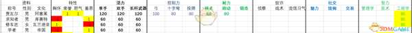 《骑马与砍杀2》1.0.7版本全流浪者NPC属性一览表
