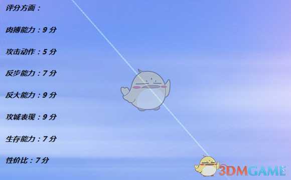 《全面战争：战锤2》神圣泰坦实用性分析