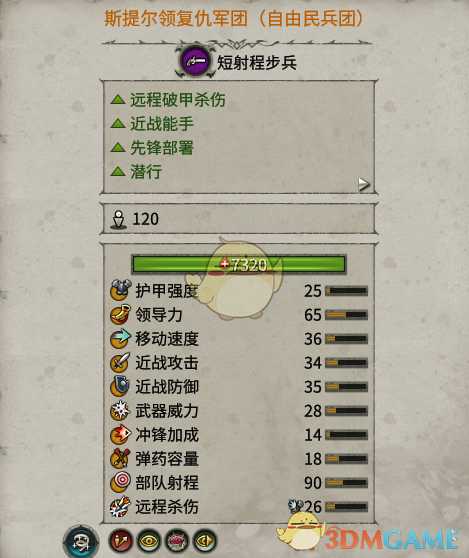 《全面战争:战锤2》自由民兵团实用性分析