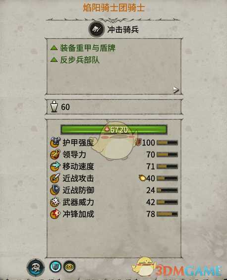 《全面战争:战锤2》焰阳骑士团骑士实用性分析