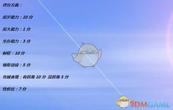 《全面战争：战锤2》地狱风暴火箭炮实用性分析