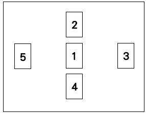 《女神异闻录》塔罗牌【信念】羁绊关系一览