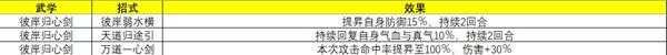 《侠隐阁》彼岸归心剑武学效果介绍