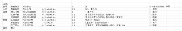 《侠隐阁》全刀法武学效果及范围分享